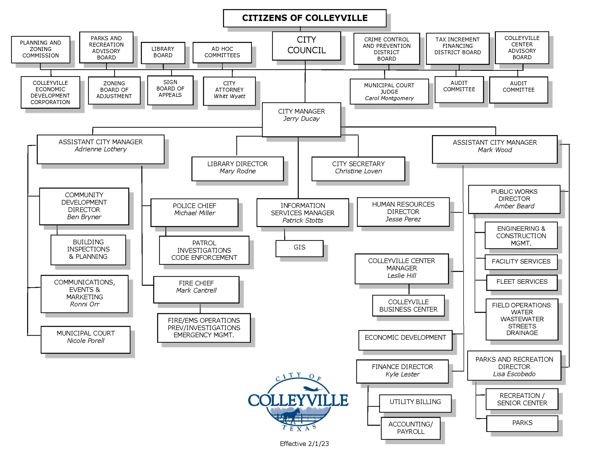 2023 Organizational Chart